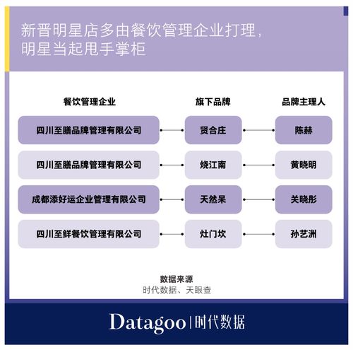 明星疯狂开店当甩手掌柜 陈赫、郑恺、关晓彤加盟餐饮背后的隐忧